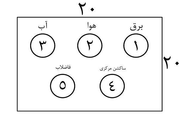 ساکشن دندانپزشکی — تصویر ۱